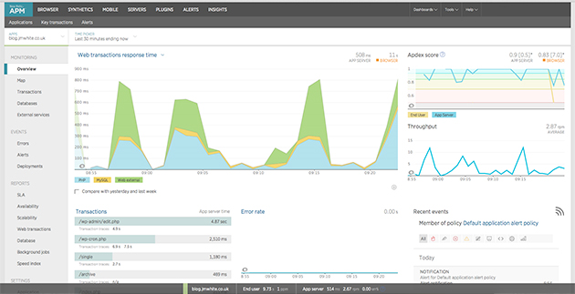 Configuring New Relic per PHP application monitoring with DirectAdmin 
An automated and simple monitoring setup for multiple PHP applications